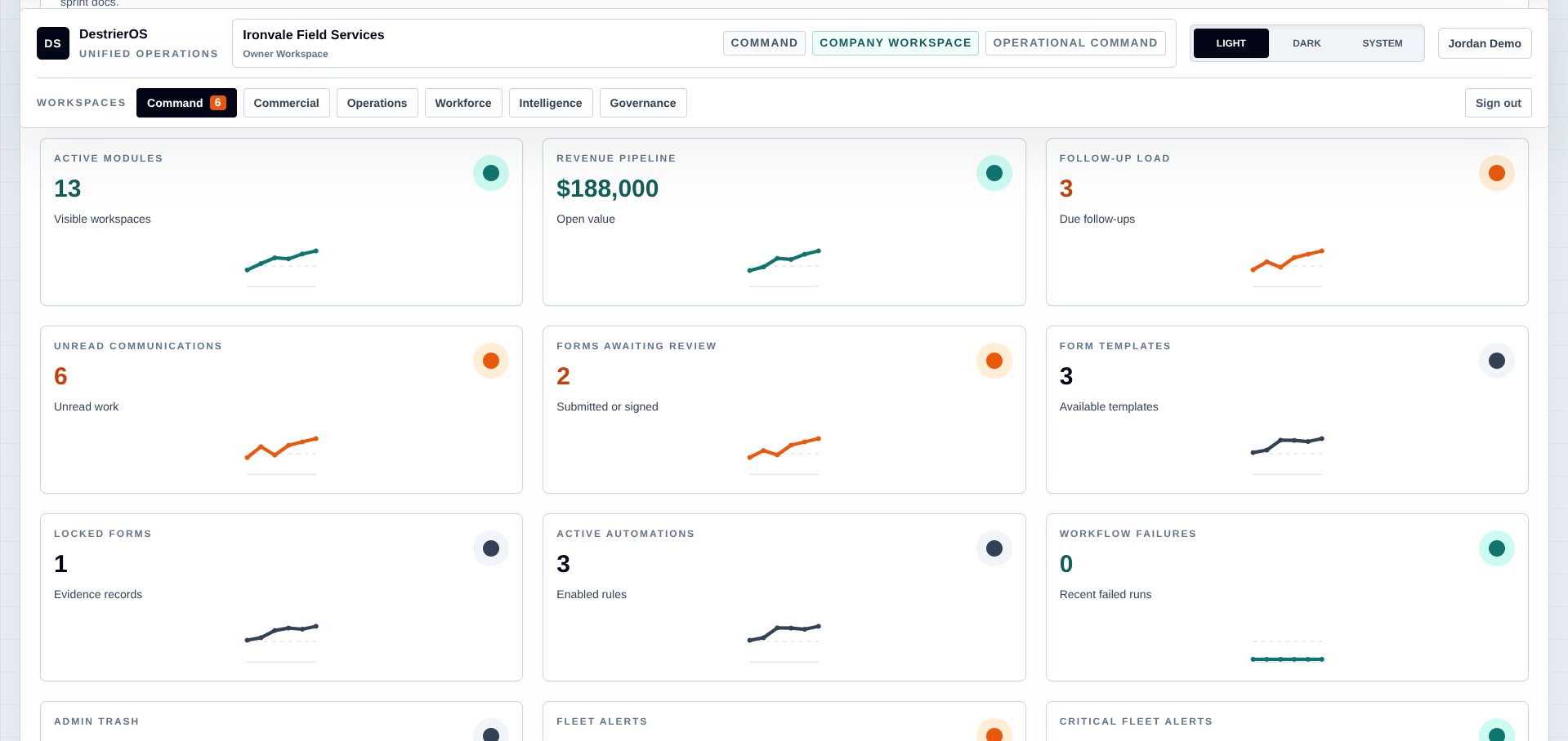 DestrierOS dashboard showing connected operational widgets, active modules, follow-up load, approvals, training, and readiness signals.